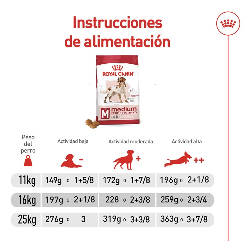 Alimento Seco para Perro Adulto Raza Mediana 2